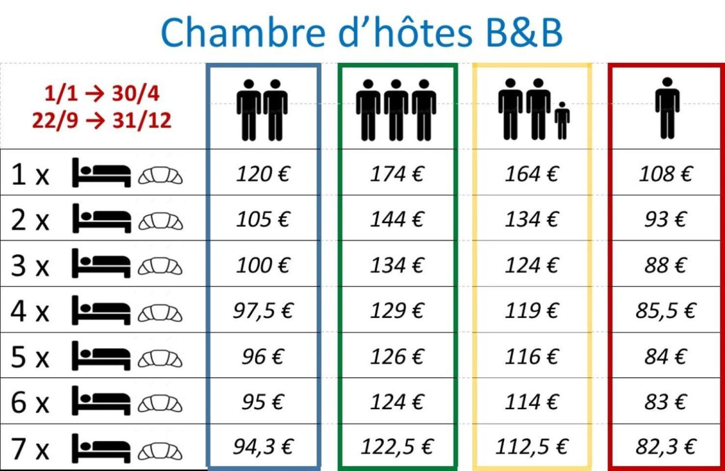 Chambres Et Table D'Hotes "La Pastorale Gourmande" Fr - Ne - En - De - It Marcollin Esterno foto